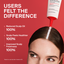 Folligen Thickening Sea Salt Scalp Exfoliator